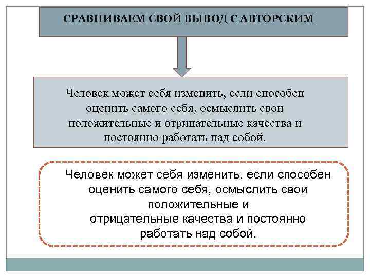 СРАВНИВАЕМ СВОЙ ВЫВОД С АВТОРСКИМ Человек может себя изменить, если способен оценить самого себя,
