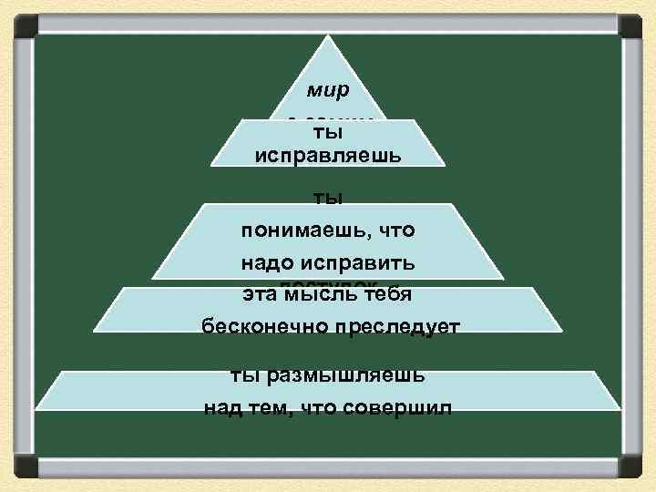 мир с самим ты исправляешь собой ты понимаешь, что надо исправить эта поступок мысль