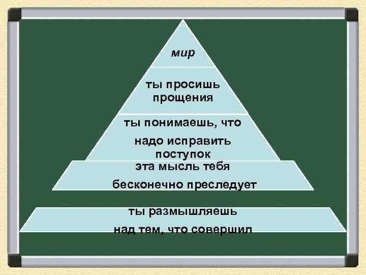 мир с самим ты собой просишь прощения ты понимаешь, что надо исправить поступок эта