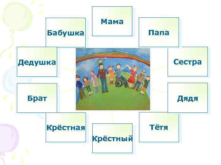 Мама Папа Бабушка Дедушка Сестра Брат Дядя Тётя Крёстная Крёстный 