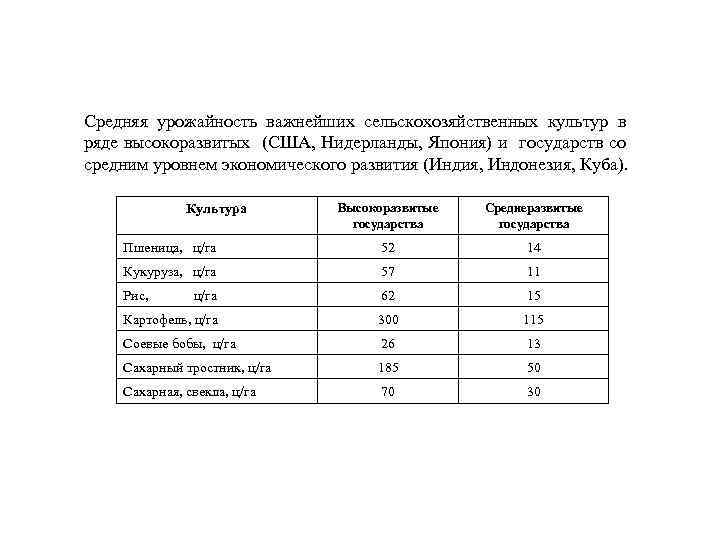 Средняя урожайность важнейших сельскохозяйственных культур в ряде высокоразвитых (США, Нидерланды, Япония) и государств со