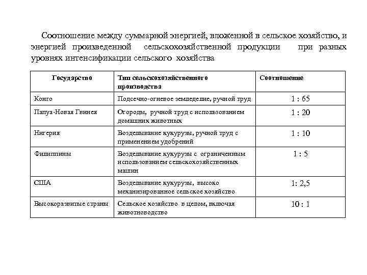  Соотношение между суммарной энергией, вложенной в сельское хозяйство, и энергией произведенной сельскохозяйственной продукции