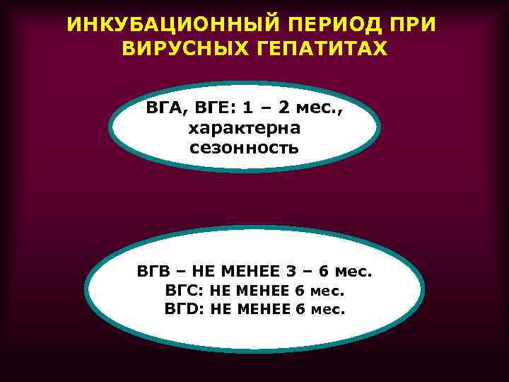 ИНКУБАЦИОННЫЙ ПЕРИОД ПРИ ВИРУСНЫХ ГЕПАТИТАХ ВГА, ВГЕ: 1 – 2 мес. , характерна сезонность
