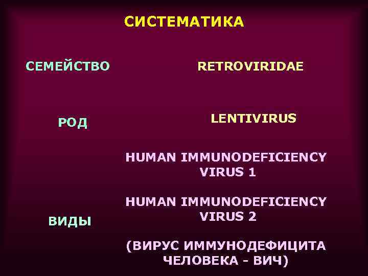 Вич семейство. Таксономия вируса иммунодефицита. Систематика вируса ВИЧ. ВИЧ инфекция таксономия. ВИЧ семейство род.