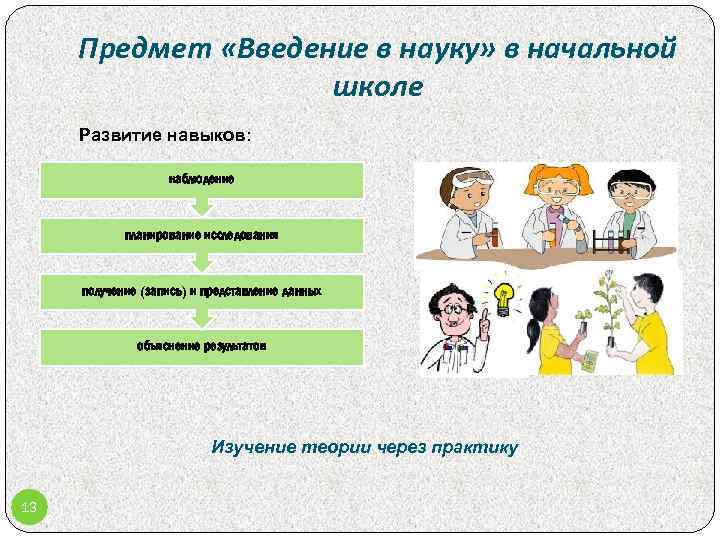 Предмет «Введение в науку» в начальной школе Развитие навыков: наблюдение планирование исследования получение (запись)