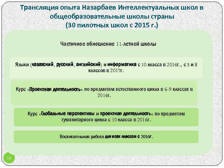 Трансляция опыта Назарбаев Интеллектуальных школ в общеобразовательные школы страны (30 пилотных школ с 2015
