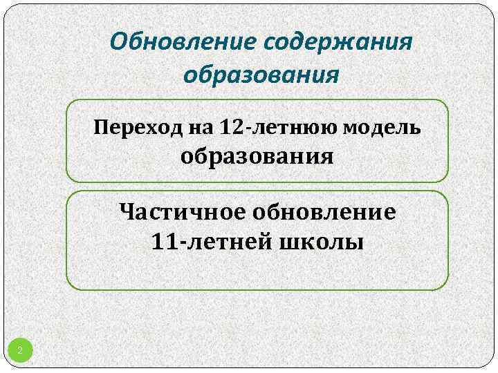 Обновление содержания образования Переход на 12 -летнюю модель образования Частичное обновление 11 -летней школы