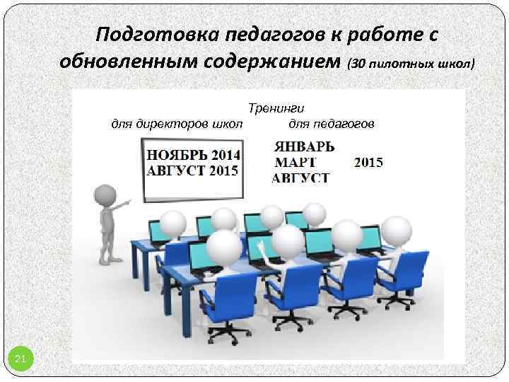 Подготовка педагогов к работе с обновленным содержанием (30 пилотных школ) Тренинги для директоров школ