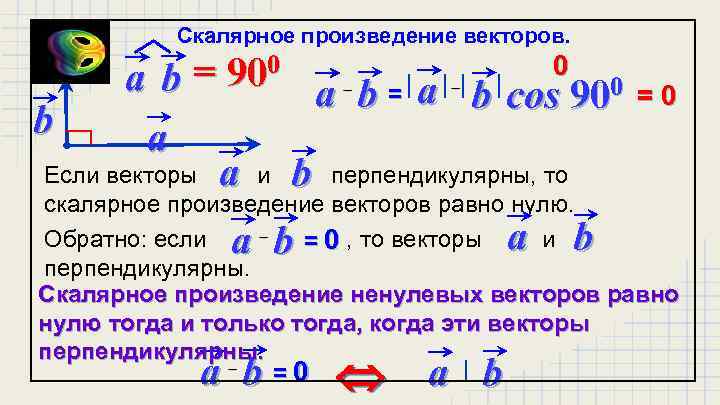 Скалярное произведение векторов. 0 = 900 ab a b = a b cos 900