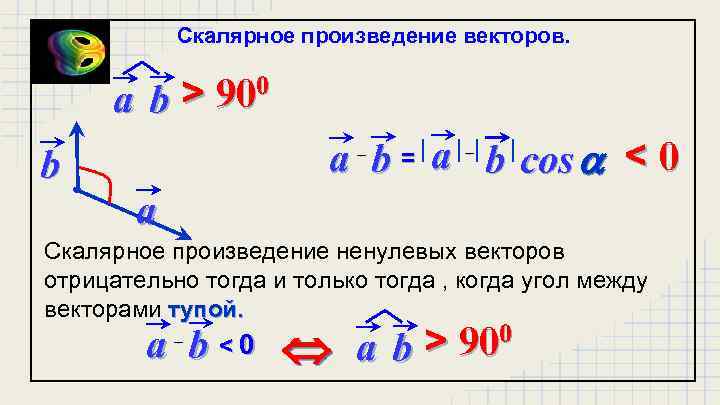 Скалярное произведение векторов. > 900 ab a b = a b cos a <