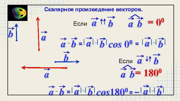 Скалярное произведение векторов. Если b a a a b = 00 ab a b