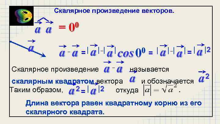 Скалярное произведение векторов. = 00 aa a cos 00 = a a = a