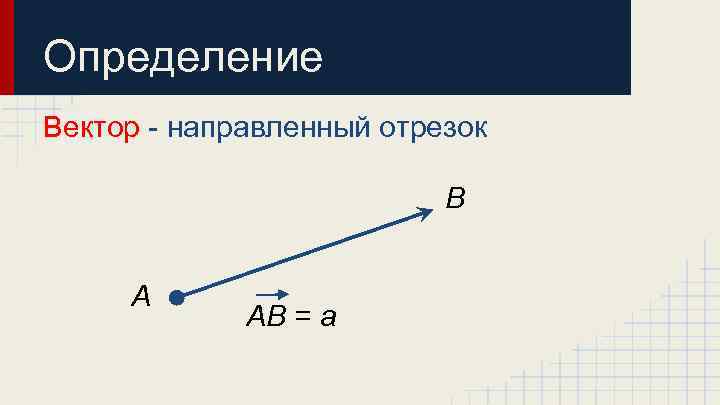 Определение Вектор - направленный отрезок B A AB = a 