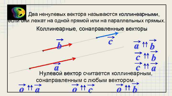 Какие векторы называются коллинеарными изобразите на рисунке сонаправленные векторы а и б