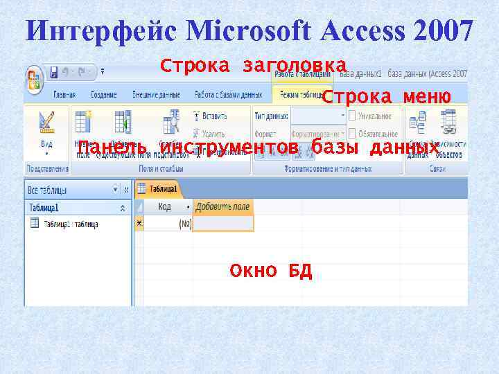 Интерфейс Microsoft Access 2007 Строка заголовка Строка меню Панель инструментов базы данных Окно БД