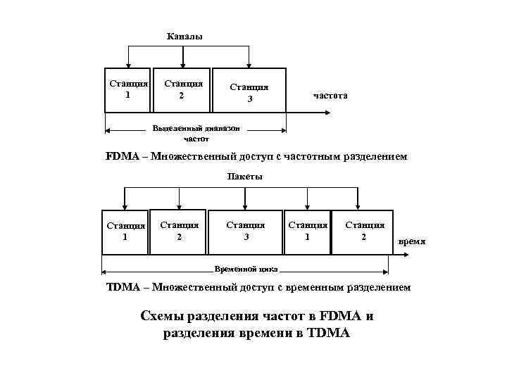 Схема деления частоты