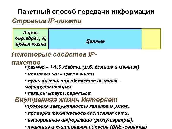 Пакетный способ передачи информации Строение IP-пакета Адрес, обр. адрес, N, время жизни Данные Некоторые