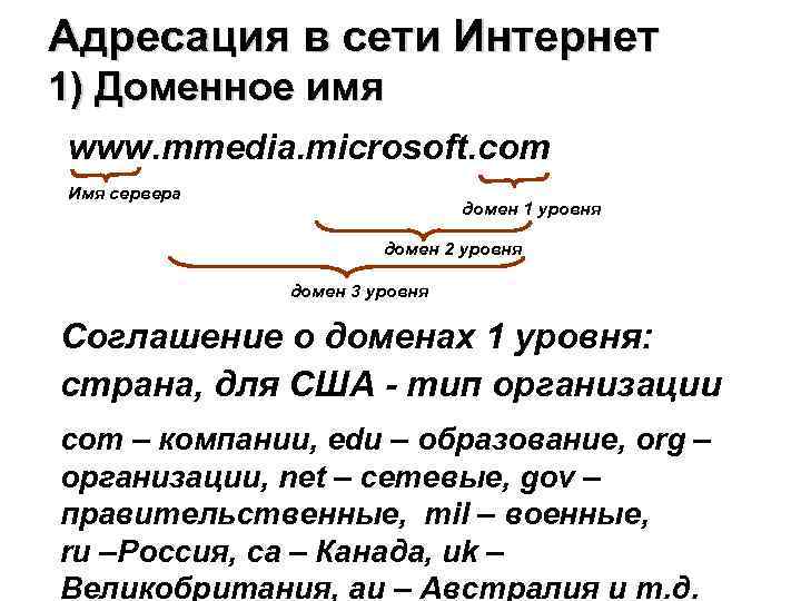 Адресация в сети Интернет 1) Доменное имя www. mmedia. microsoft. com Имя сервера домен