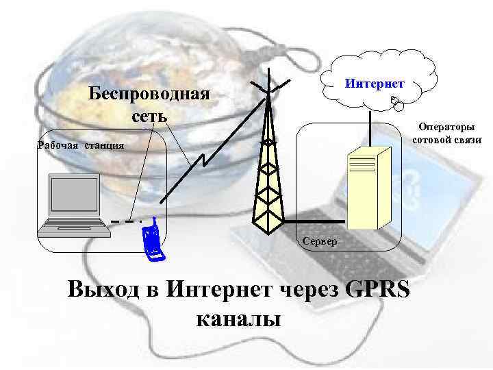 Интернет Беспроводная сеть Операторы сотовой связи Рабочая станция Сервер Выход в Интернет через GPRS