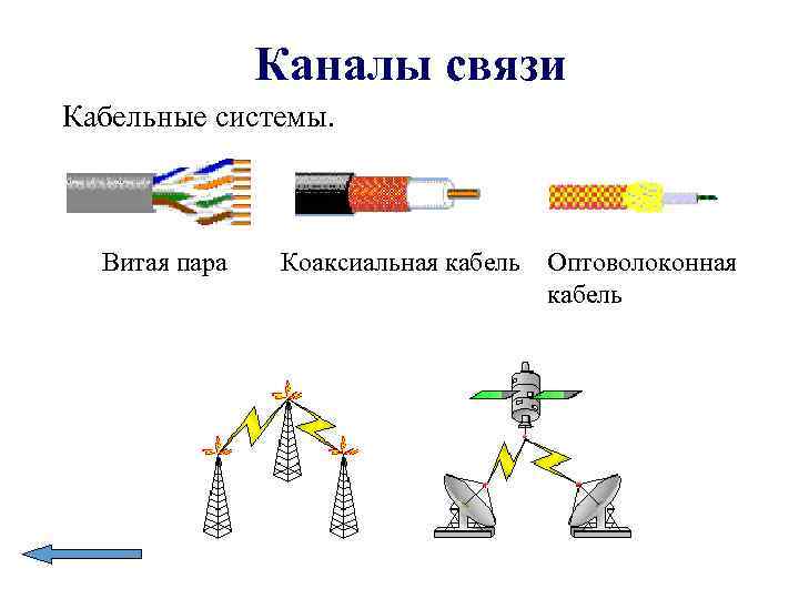 Каналы связи могут быть