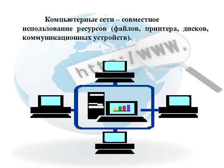 Компьютерные сети – совместное использование ресурсов (файлов, принтера, дисков, коммуникационных устройств). 