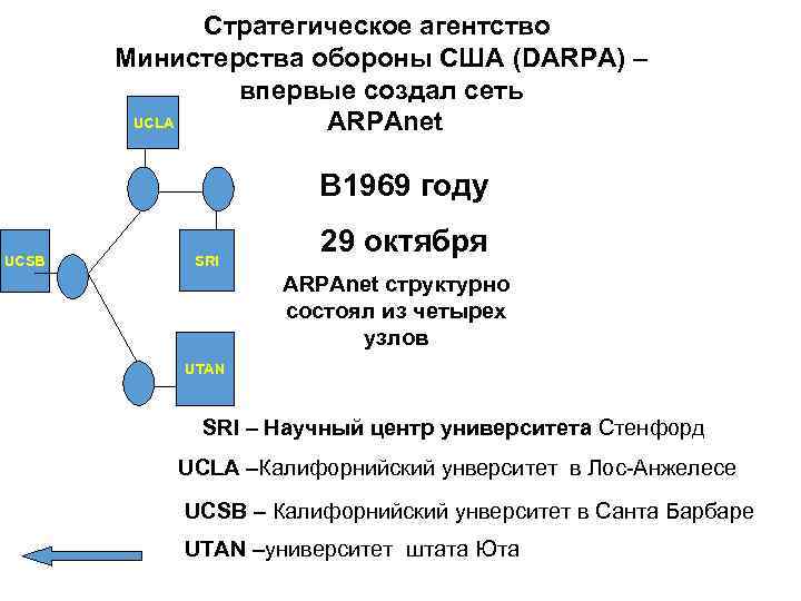 Стратегическое агентство Министерства обороны США (DARPA) – впервые создал сеть UCLA ARPAnet В 1969