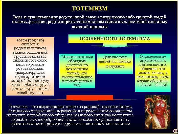 ТОТЕМИЗМ Вера в существование родственной связи между какой-либо группой людей (племя, фратрия, род) и