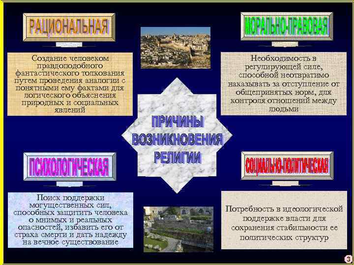 Создание человеком правдоподобного фантастического толкования путем проведения аналогии с понятными ему фактами для логического