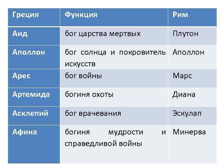 Греческая функция. Чему покровительствовал Арес. Покровителем какого занятия считался Арес. Арес покровитель каких занятий он считался. Покровителями каких занятий считался Бог Арес.