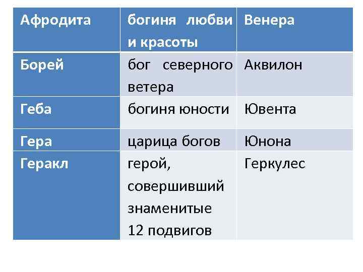 Афродита Борей Геба Геракл богиня любви Венера и красоты бог северного Аквилон ветера богиня