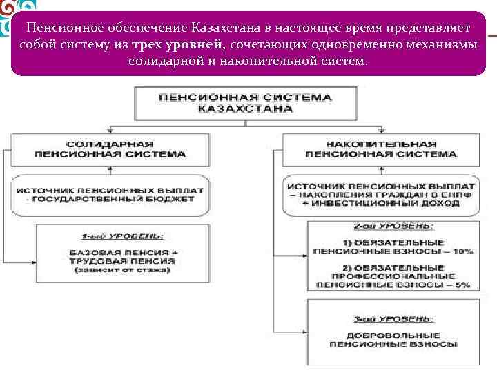 Правовое обеспечение в казахстане