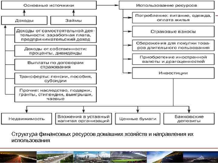 Схема финансы домашних хозяйств