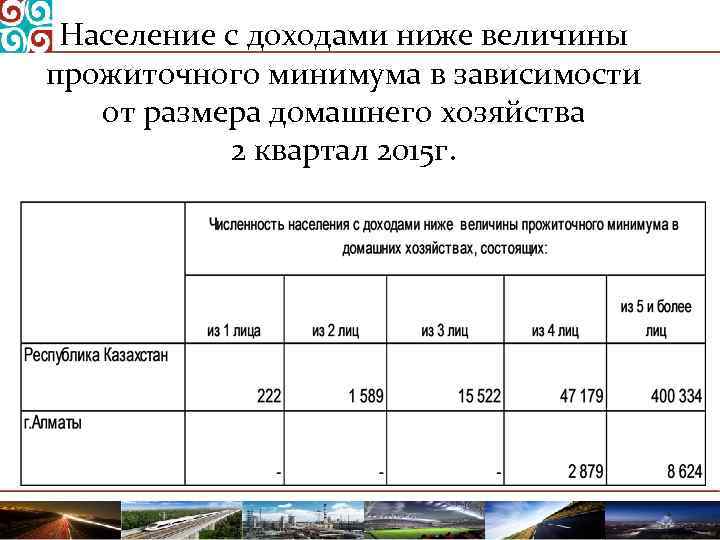 Доход ниже прожиточного минимума. Ниже величины прожиточного минимума. Семьи с доходами ниже прожиточного минимума. Среднедушевой доход семьи ниже величины прожиточного минимума.