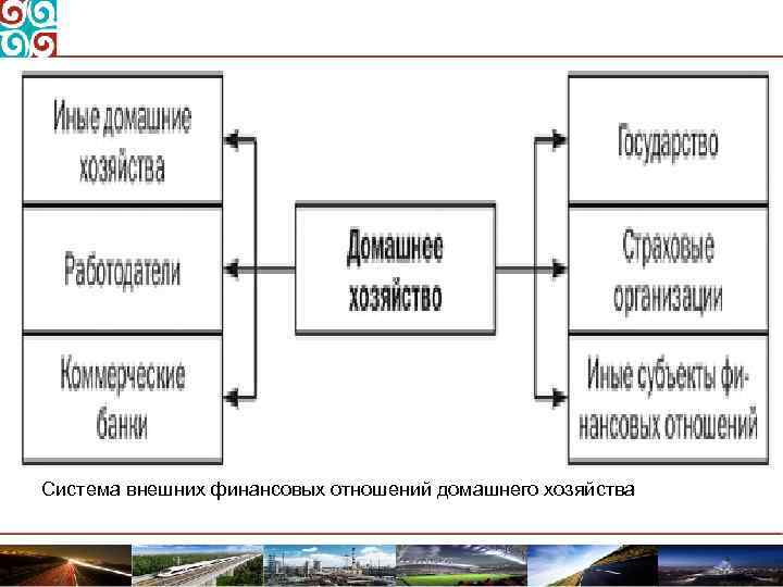 Система внешних финансовых отношений домашнего хозяйства 