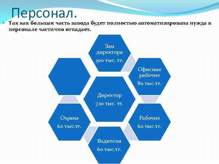 Персонал. Так как большая часть завода будет полностью автоматизирована нужда в персонале частично отпадает.