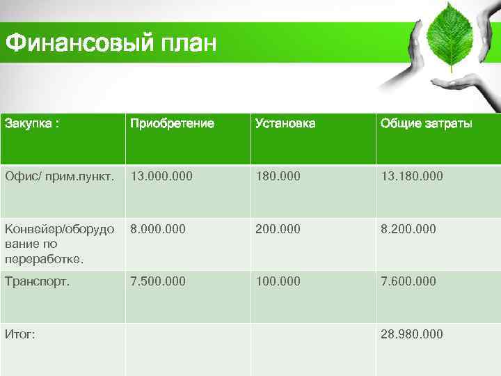 Финансовый план по покупке квартиры