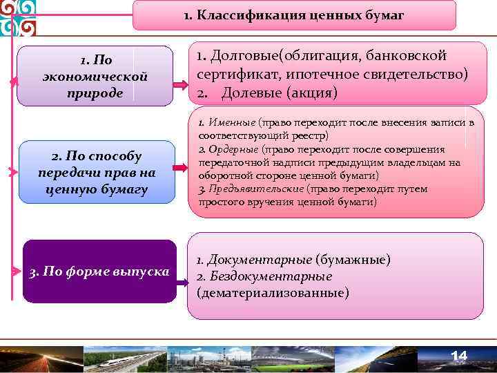 1. Классификация ценных бумаг 1. По экономической природе 2. По способу передачи прав на