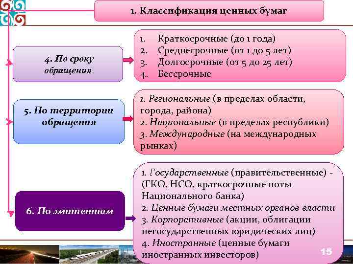 1. Классификация ценных бумаг 4. По сроку обращения 5. По территории обращения 6. По