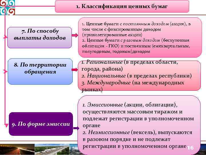 1. Классификация ценных бумаг 7. По способу выплаты доходов 8. По территории обращения 9.