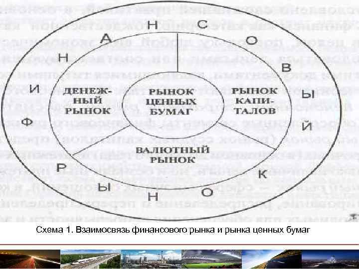 Схема 1. Взаимосвязь финансового рынка и рынка ценных бумаг 