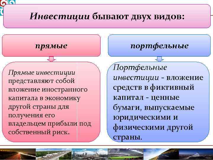 Инвестиции бывают двух видов: прямые портфельные Прямые инвестиции представляют собой вложение иностранного капитала в