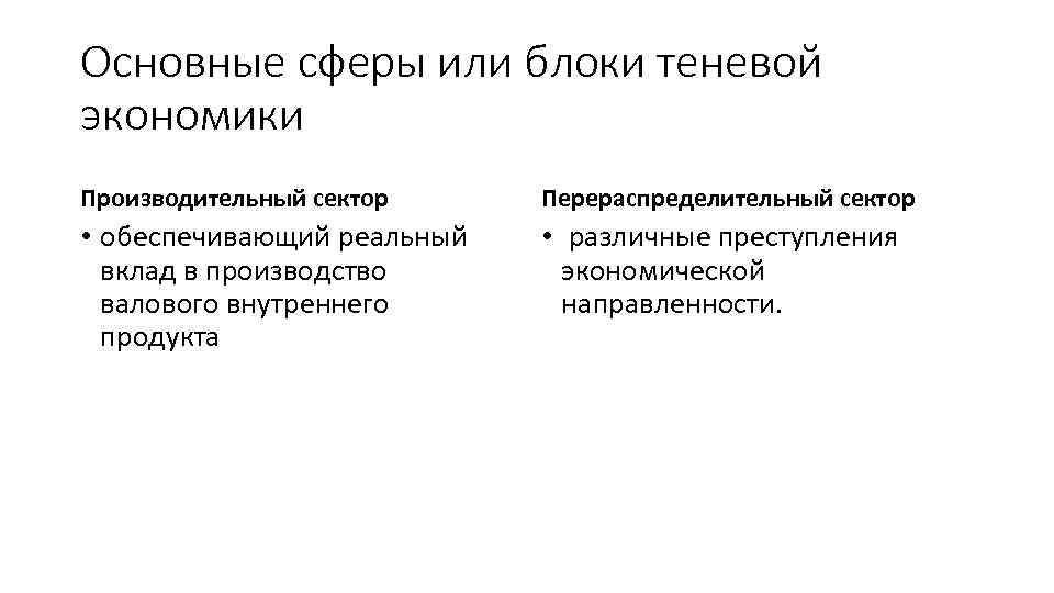 Основные сферы или блоки теневой экономики Производительный сектор Перераспределительный сектор • обеспечивающий реальный вклад