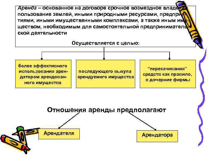 Аренда – основанное на договоре срочное возмездное владение пользование землей, иными природными ресурсами, предприятиями,