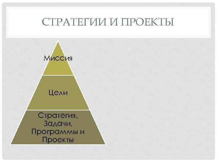 СТРАТЕГИИ И ПРОЕКТЫ Миссия Цели Стратегия, Задачи, Программы и Проекты 