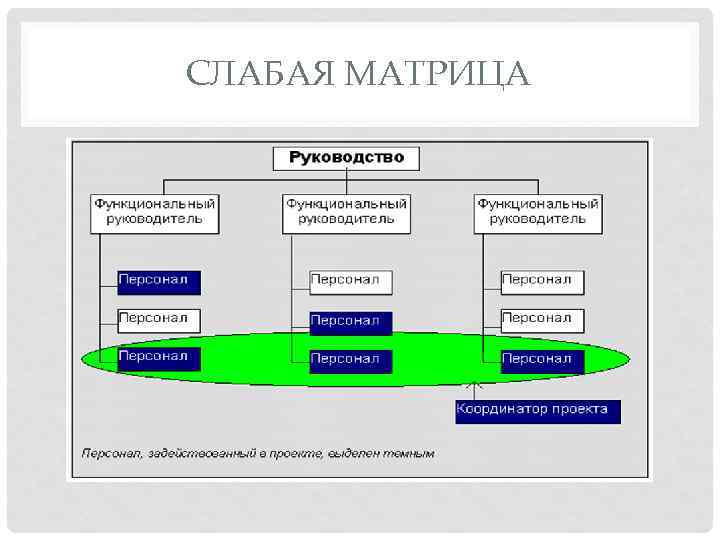 СЛАБАЯ МАТРИЦА 