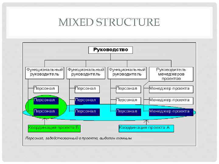 MIXED STRUCTURE 