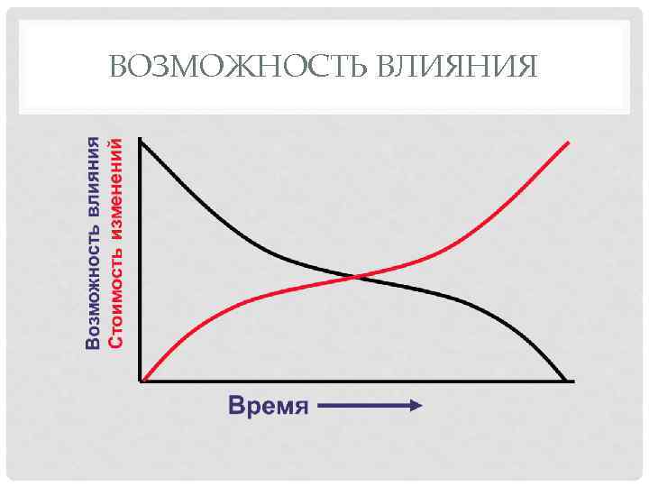 ВОЗМОЖНОСТЬ ВЛИЯНИЯ 