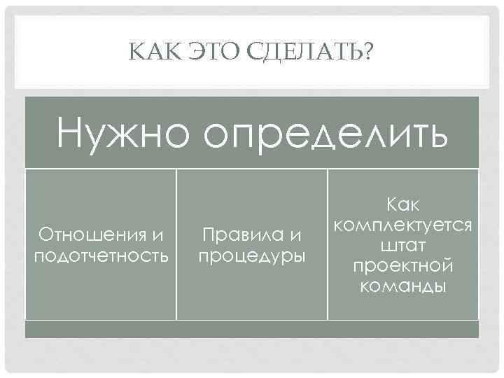 КАК ЭТО СДЕЛАТЬ? Нужно определить Отношения и подотчетность Правила и процедуры Как комплектуется штат