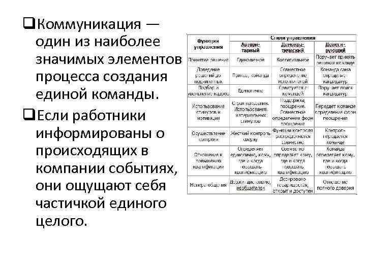 q. Коммуникация — один из наиболее значимых элементов процесса создания единой команды. q. Если