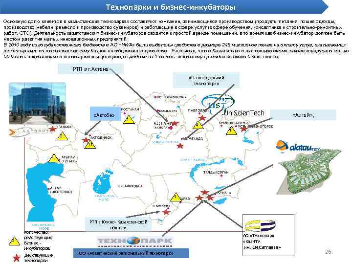 Технопарки и бизнес-инкубаторы Основную долю клиентов в казахстанских технопарках составляют компании, занимающиеся производством (продукты